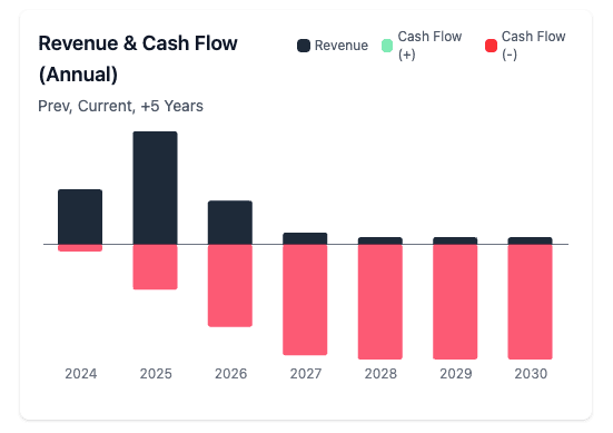 Rental property pro forma software with cash flow forecasting and scenario modeling tools